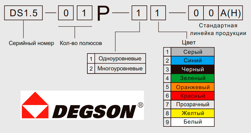 Описание изображения